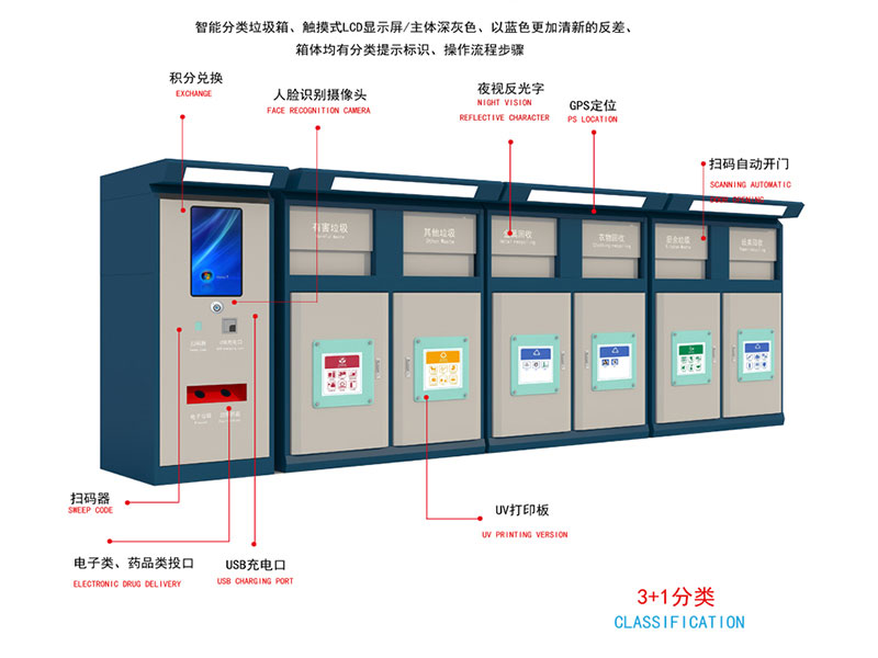 智能垃圾分類(lèi)箱